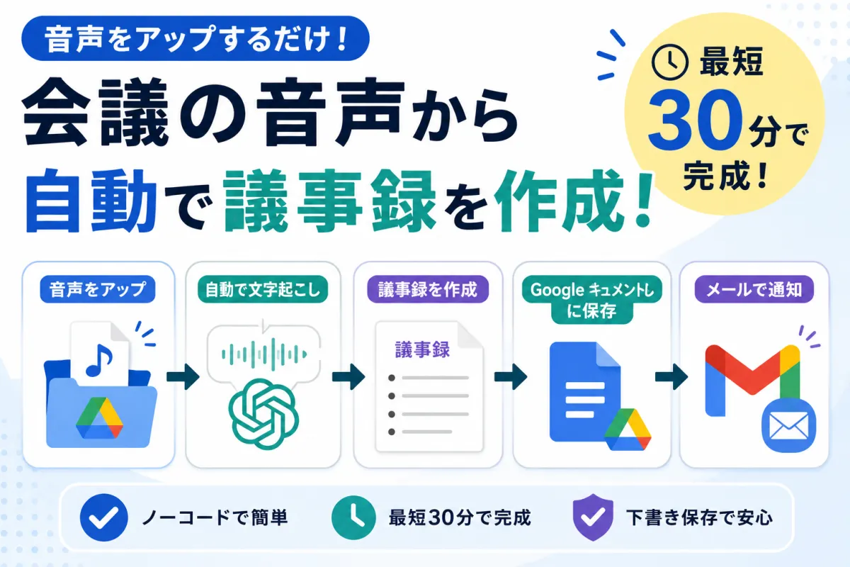 ChatGPTとMakeで会議の議事録を自動生成する方法｜30分で構築【プロンプト付き】